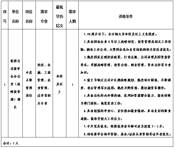 崗位 崗位